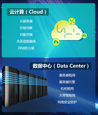 大數據和云計算有何關系?