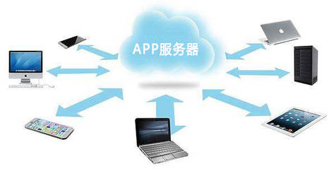 APP服務器租用價格