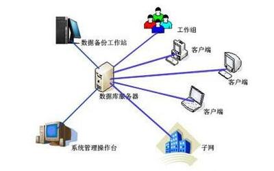 企業更換新的服務器需要注意四個問題