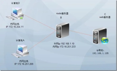 物理服務器克隆 物理服務器克隆怎么用