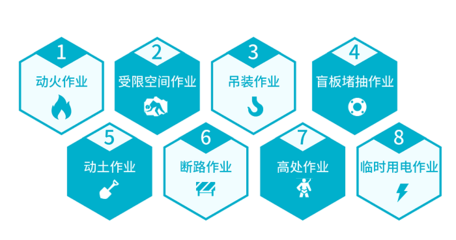 中控作業(yè)管理云服務(wù)平臺