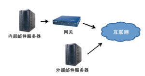 【高質(zhì)量全新ip美國郵件服務(wù)器抗spam發(fā)郵件更順暢 服務(wù)器租用】價格_廠家_圖片