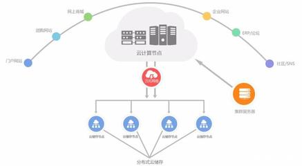 怎么租云服務(wù)器 租用的具體流程是什么